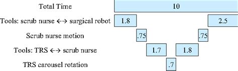 Figure 1 From Automated Tool Handling For The Trauma Pod Surgical Robot