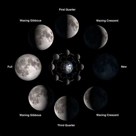 Phases Of The Moon Nasa Solar System Exploration