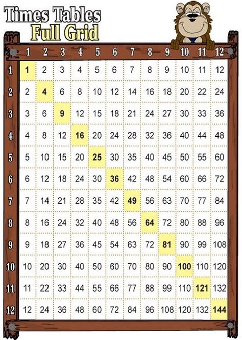 Printable Times Table Chart Times Table Chart Times Tables Learning