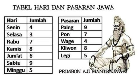 Kreasi Elektronika Tabel Hari And Pasaran Jawa