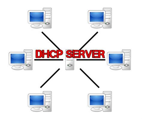 Penjelasan Lengkap DHCP Server Dan Cara Kerjanya