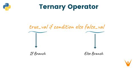 Python Ternary Operator With Examples Favtutor