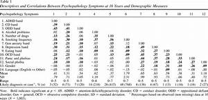 The Structure Of Psychopathology In Adolescence And Its Common