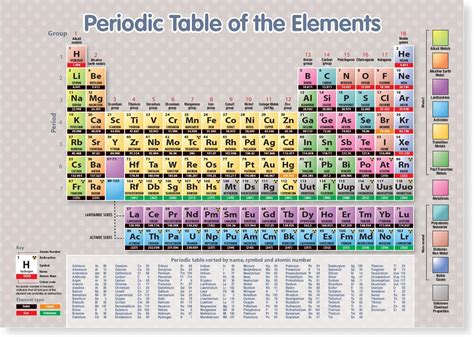 A4 Laminated Periodic Table Of The Elements Science Wall Chart Amazon