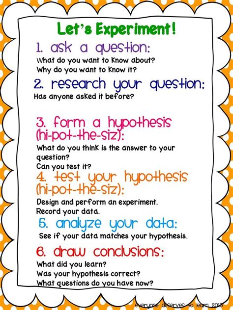 Examples Of Scientific Method Hypothesis