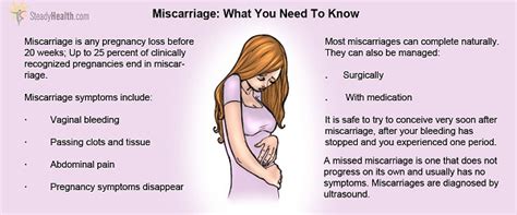 4 Warning Signs Of A Pregnancy Miscarriage