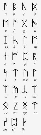 This dwarven writing system utilizes runes and glyphs when written. Heirs of Durin: Dwarf Runes