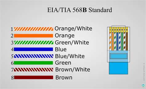 Diagram Cat 5e Wiring Color Diagrams Tiaeia 568a 568b Standards For