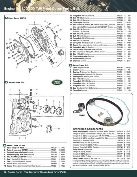 Land Rover Defender Parts Guide For North American Owners