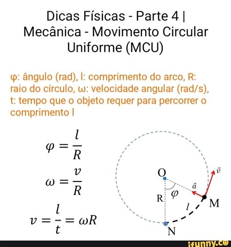 Dicas Físicas Parte 4 I Mecânica Movimento Circular Uniforme MCU