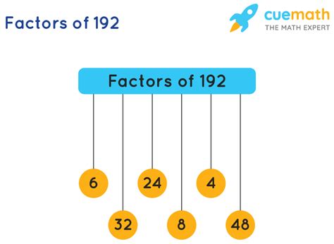 Factors of 192 - Find Prime Factorization/Factors of 192
