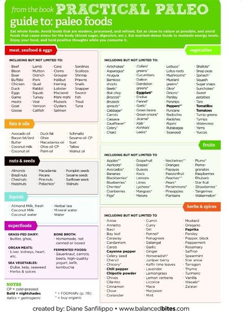 Find out what foods are allowed, and not. Paleo Diet Food List Printable | Paleo food list. Feel ...