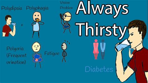 Polydipsia Why Am I Always Thirsty Most Common Causes Of