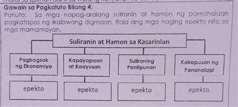 gawain sa pagkatuto bilang 4 panuto sa mga napag aralang suliranin at hamon ng pamchalaan