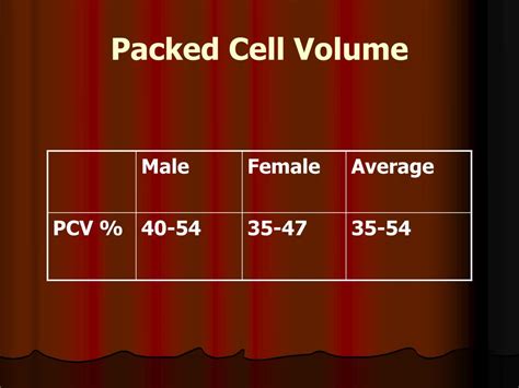 Ppt Blood Practical Powerpoint Presentation Free Download Id3153710