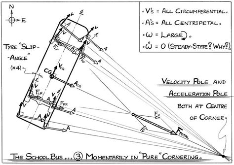 Pivot Position Page 4 Rc Tech Forums