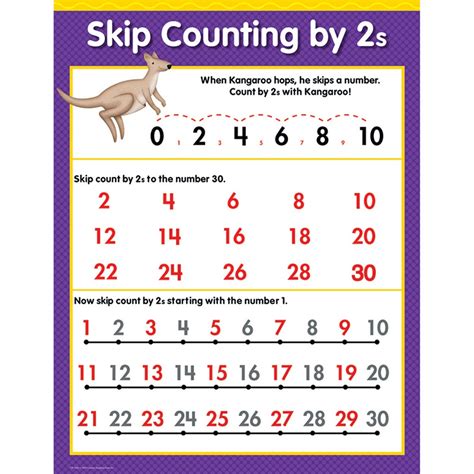 Counting By Twos Chart
