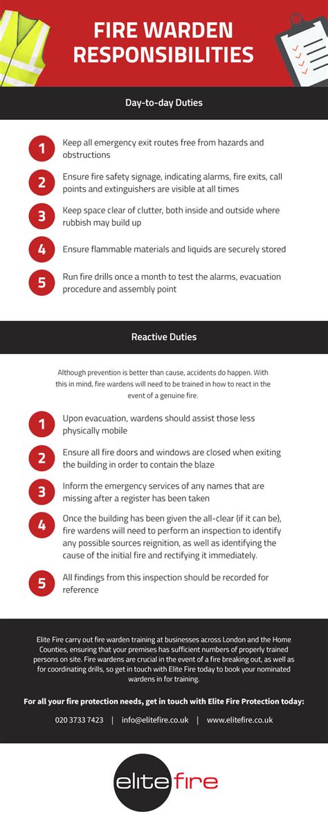 So please help us by uploading 1 new document or like us to download Fire Warden Responsibility Guide | Elite Fire