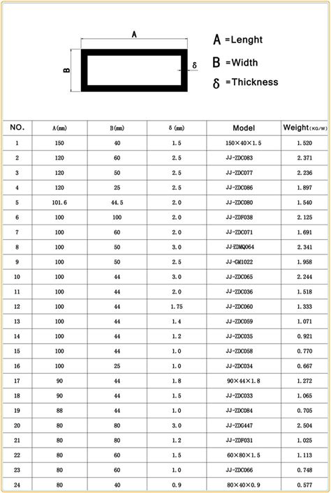 7075 T6 30x18 Aluminum Rectangular Tube Sizes Chart Buy Aluminium