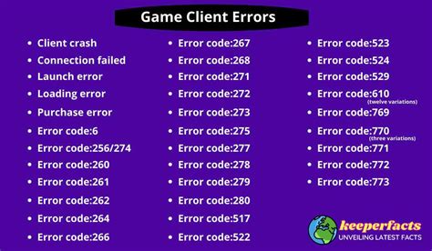 Game Client Errors Keeperfacts