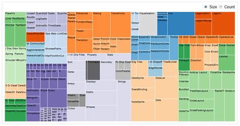 This post is about json to map conversion. javascript - D3.js - treemap from flat JSON hierarchy - Stack Overflow