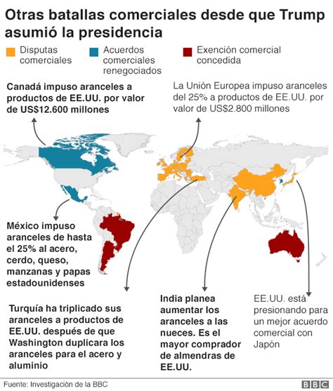 Guerra comercial Estados Unidos vs China gráficos para entender el