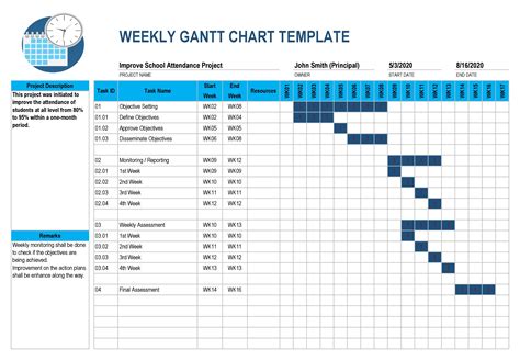 16 Free Gantt Chart Templates Excel PowerPoint Word ᐅ TemplateLab