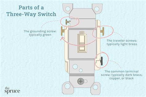 What Is A 3 Way Switch Parts And Wiring
