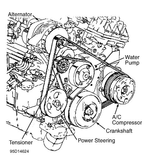 The tsb summary will display the defective part and the manufacturers involved. 1995 Buick Park Avenue Serpentine Belt Routing and Timing ...
