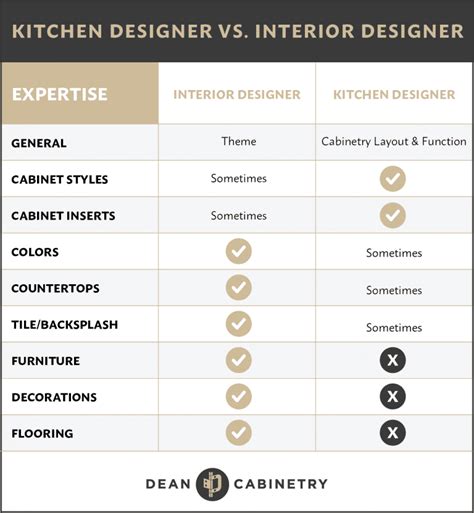Kitchen Designer Interior Design Kitchen