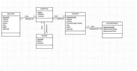 Solved Please Convert This E R Diagram To Relational Model Please