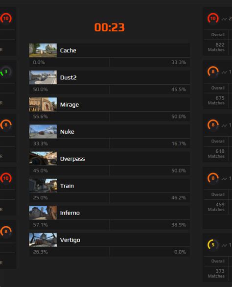 Opponent Map Win Stats In Match Roomabout Faceit Enhancerfaceit