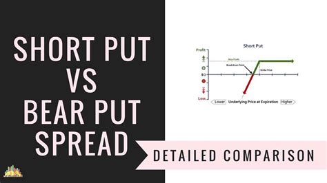 Learn about the bear put spread strategy from the pros at firstrade. Short Put Vs Bear Put Spread | Options Trading Strategies ...