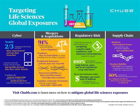 Jul 06, 2021 · chubb home insurance can be pricey compared to others, but the company's track record for low complaints can be worth it; Chubb Encourages Life Sciences Companies to Consider Risk Transfer Strategies For Addressing ...