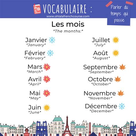 Talking About Time In French Level A1