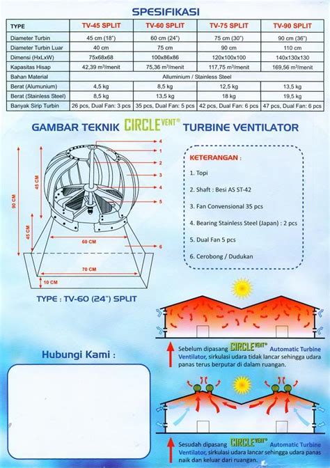 Denko turbine ventilator ( teknologi amerika ). HARGA TURBIN VENTILATOR | harga turbin ventilator