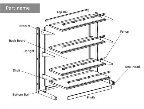 Supermarket Grocery Flat Back Shelves Dimensions With Price Tag Buy