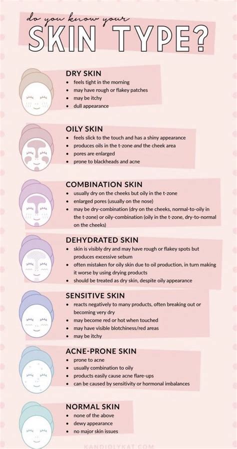 Do You Know Your Skin Type？ Beginner Skin Care Routine Basic Skin