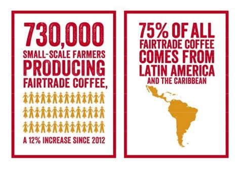 Fairtrade Coffee Facts And Figures 2014 Monitoring And Evaluation Report