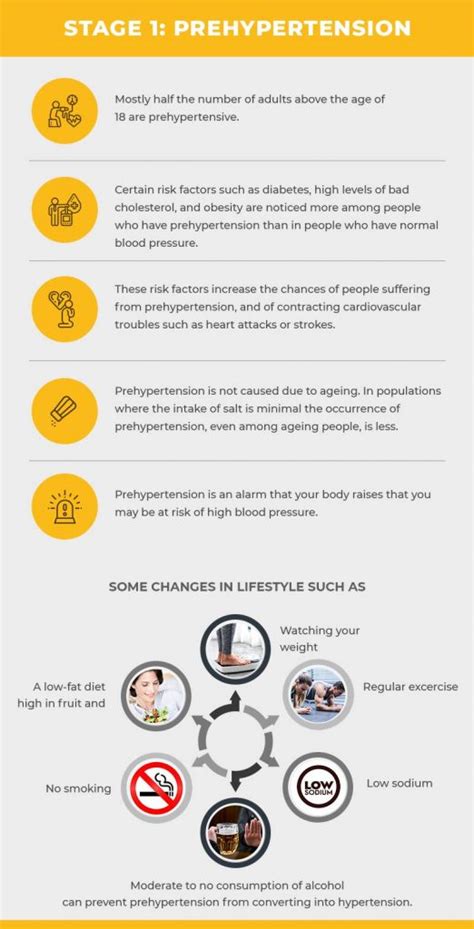 Stages Of Hypertension Bpincontrol