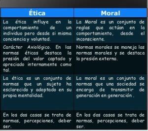 Cuadro Comparativo De Tica Y Moral Ejemplos Plantillas Word Excel Hot Sex Picture