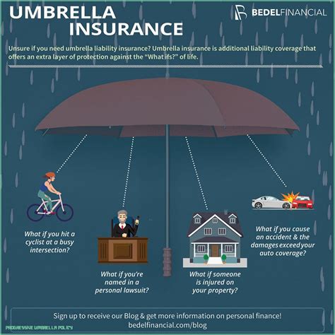 What Is Commercial Umbrella Insurance Dekoronline