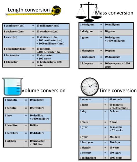 Conversion Charts Length Mass Volume And Time The Basic Maths