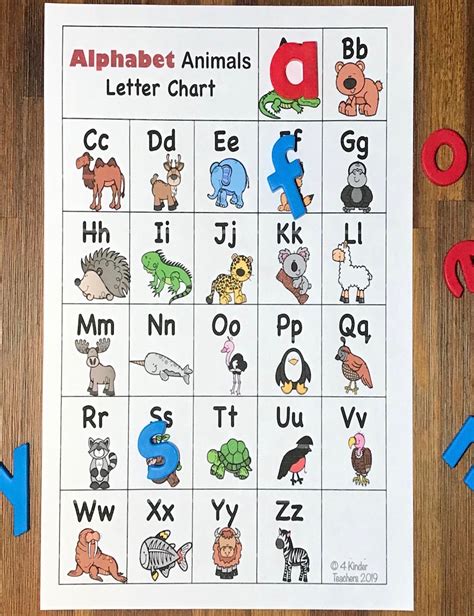 Printable Abc Chart