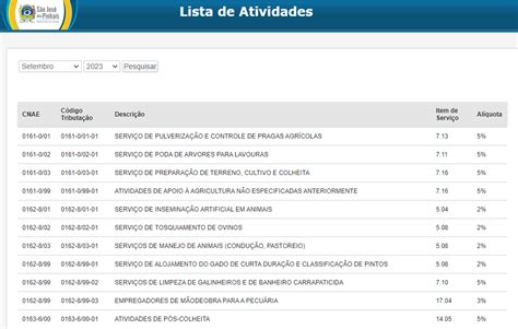 Código De Serviço E Cnae Quais São As Diferenças