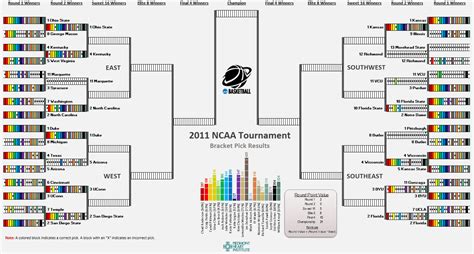 How To Make A March Madness Bracket In Excel