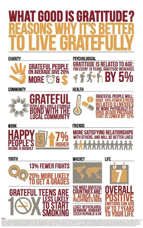 Infographic What Good Is Gratitude