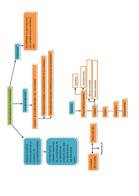 Economía Mapas Conceptuales Capítulo 1 Y Capítulo 2