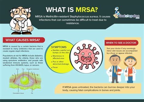 Mrsa Infection Symptoms Causes Treatment And Diagnosis Findatopdoc