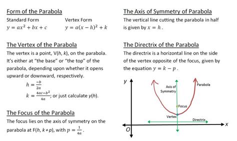 The Equation Of The Axis Of The Parabola